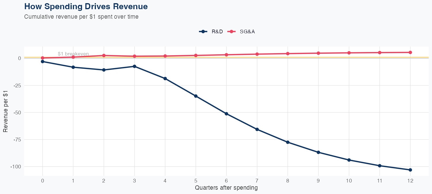ALB Spending Timing