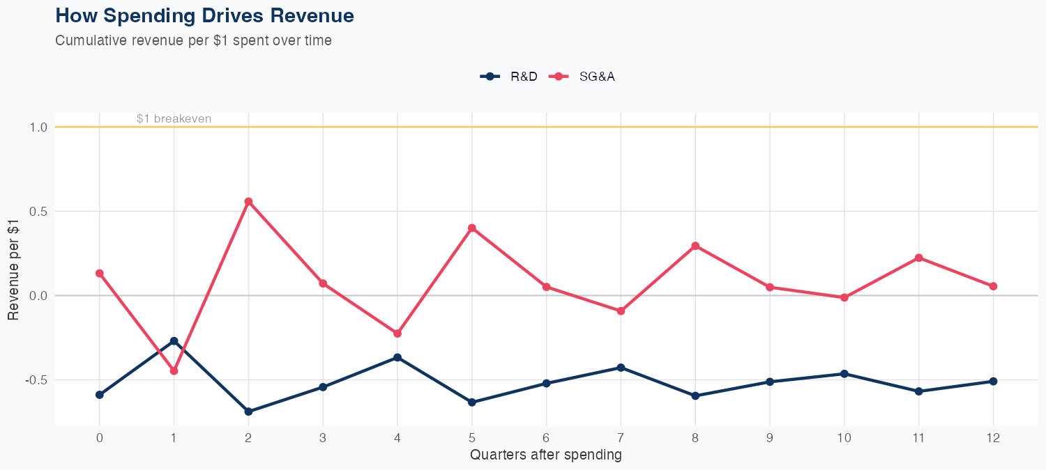 ALNY Spending Timing