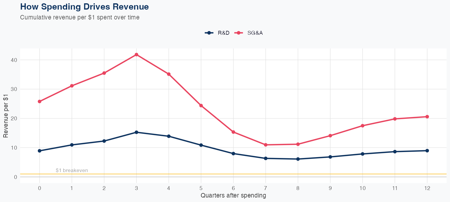 AMAT Spending Timing