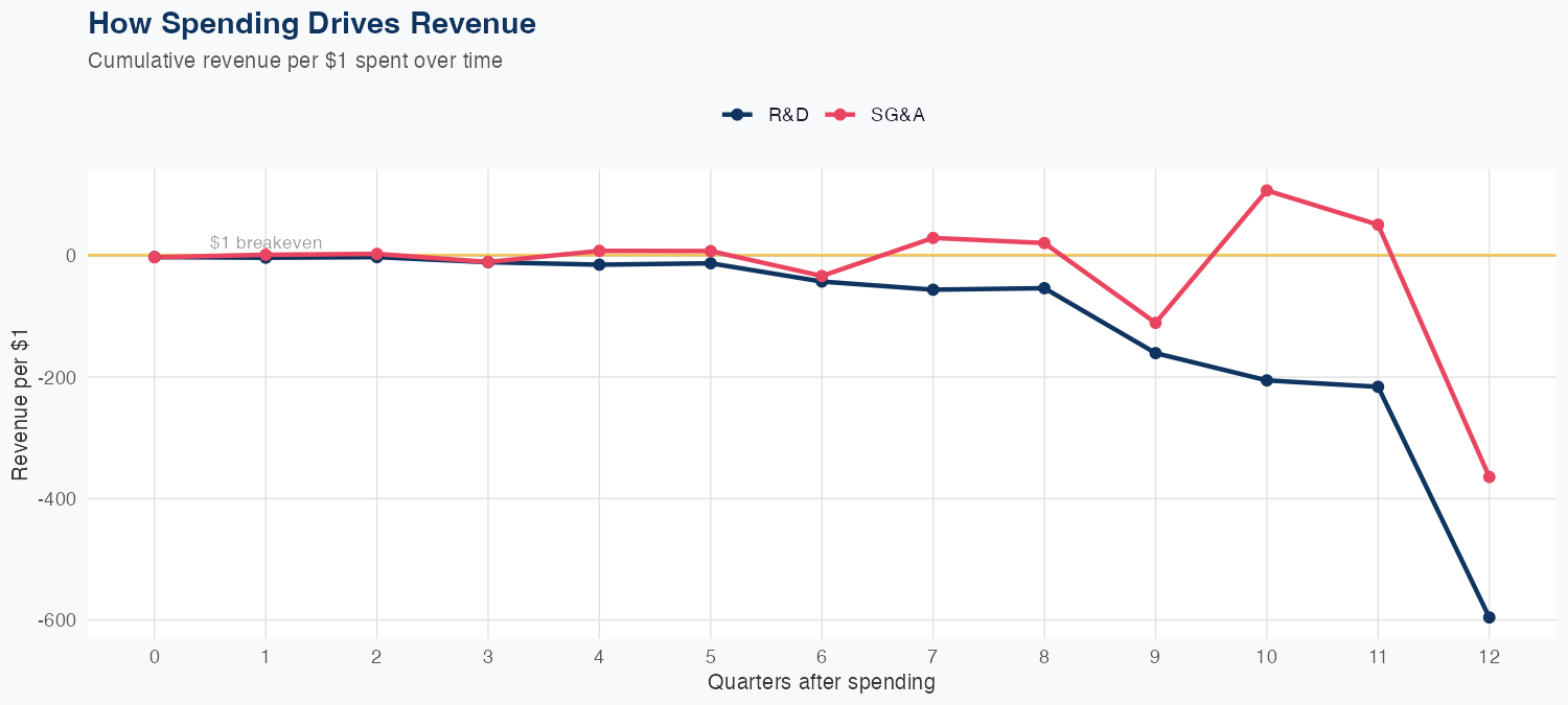 ASTS Spending Timing