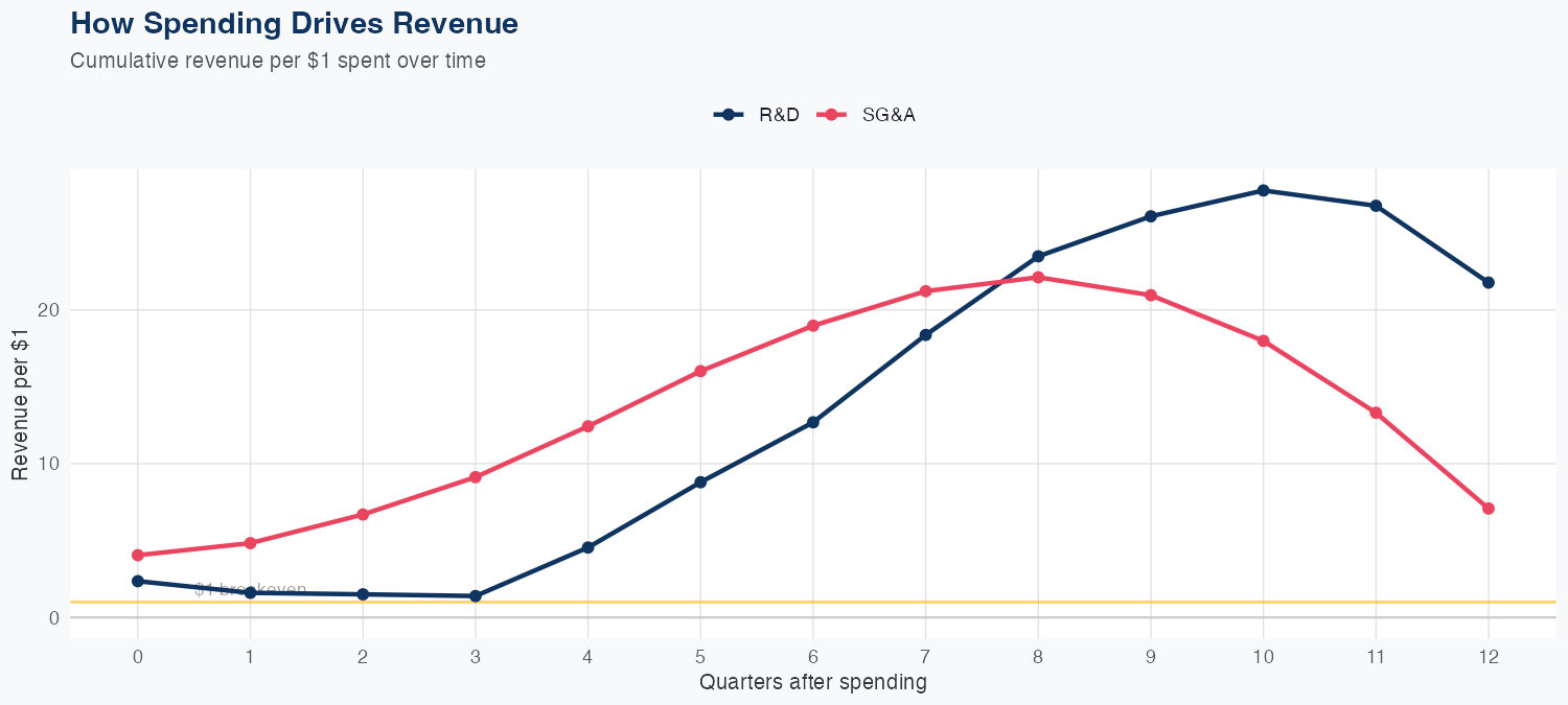 AVGO Spending Timing