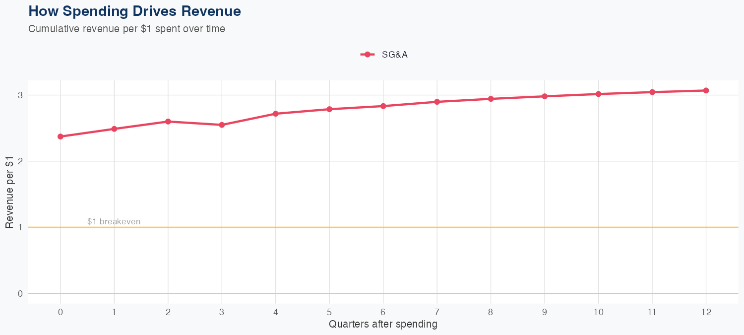 BSX Spending Timing