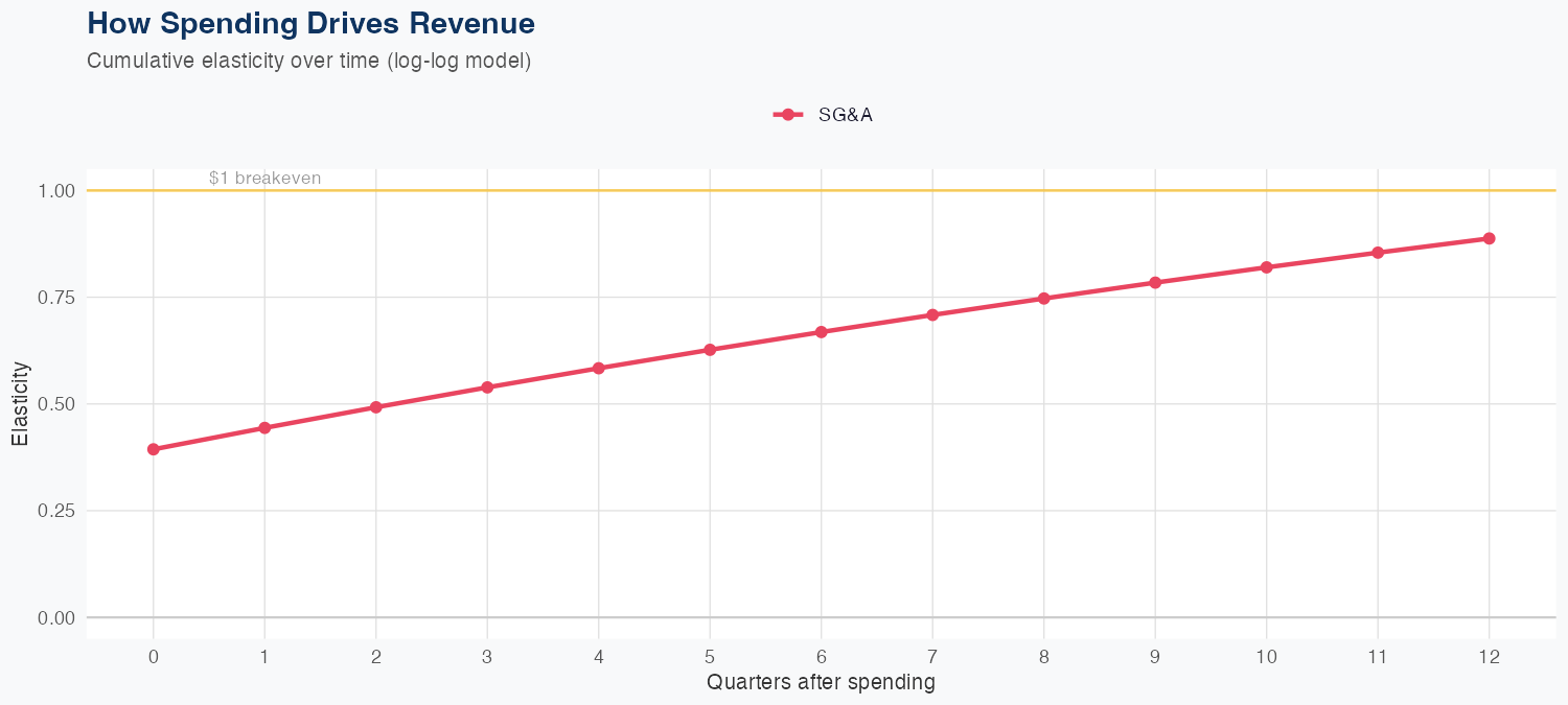 CAH Spending Timing