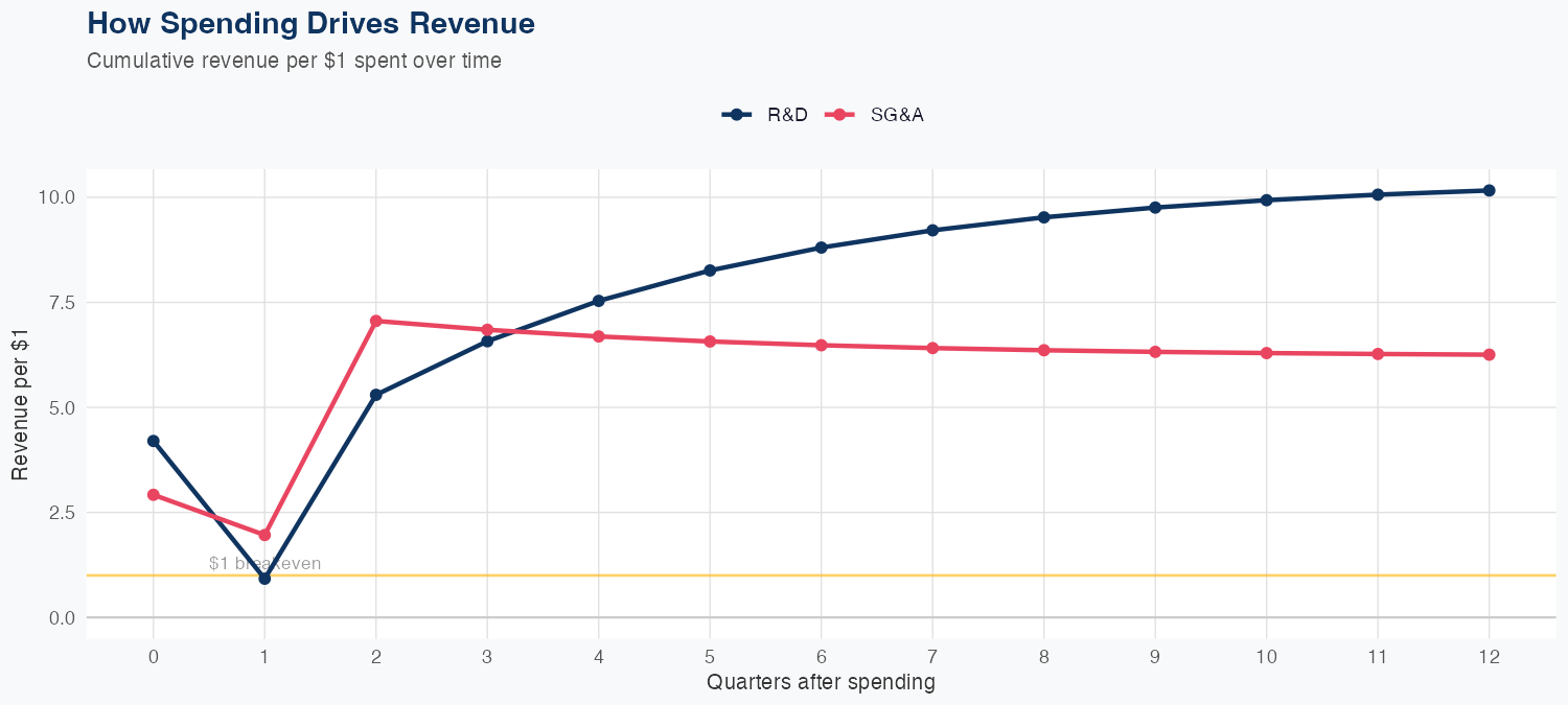 CDNS Spending Timing