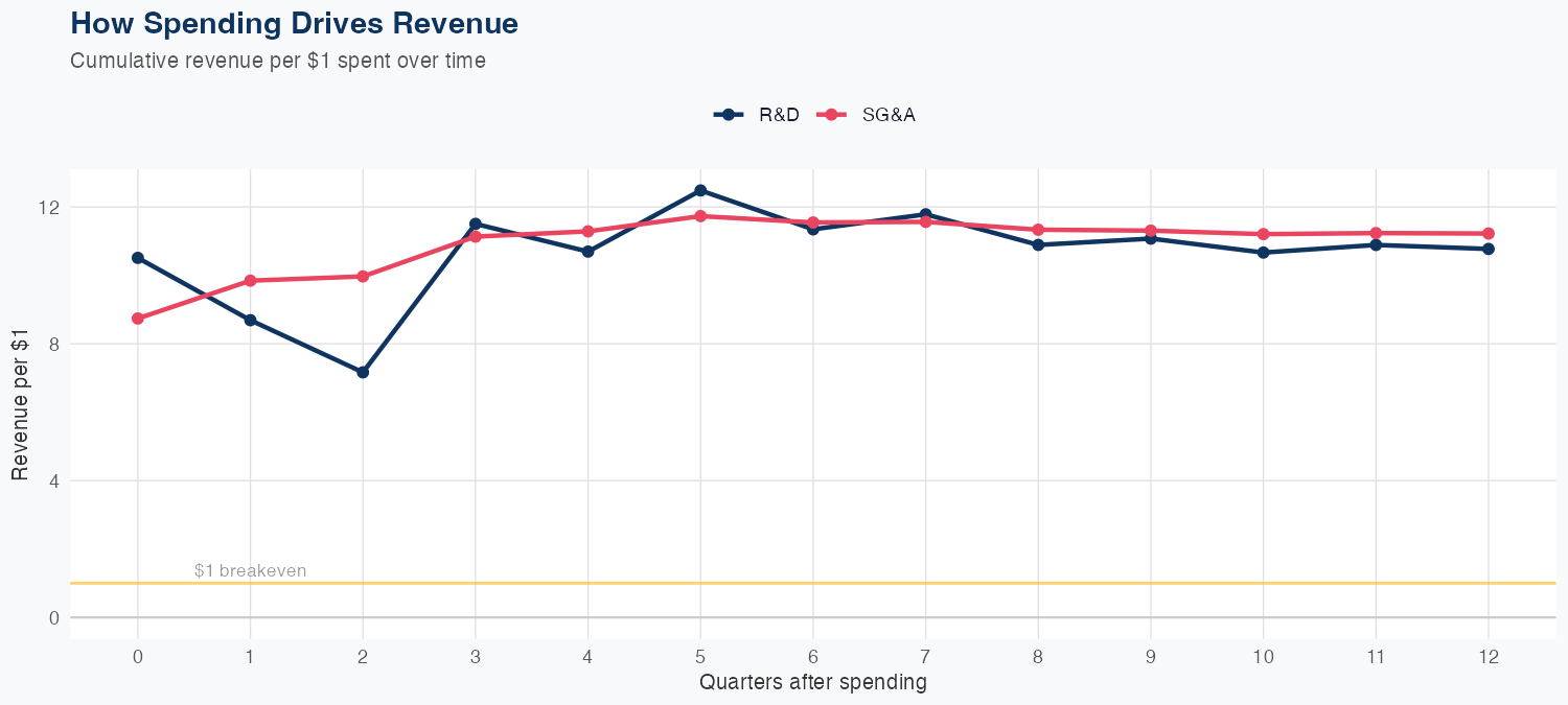 CMI Spending Timing