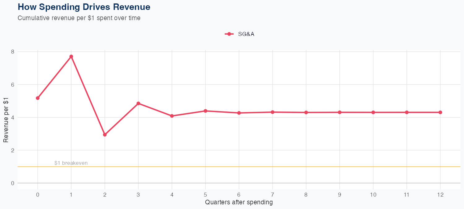 CRH Spending Timing