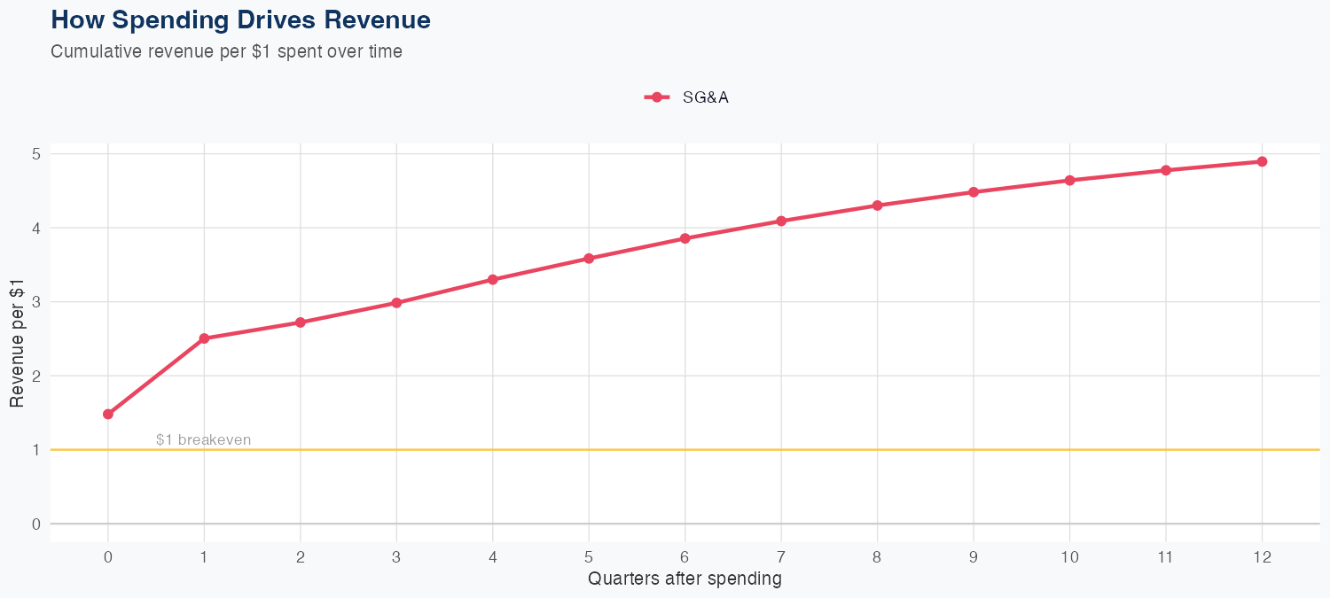 CRL Spending Timing