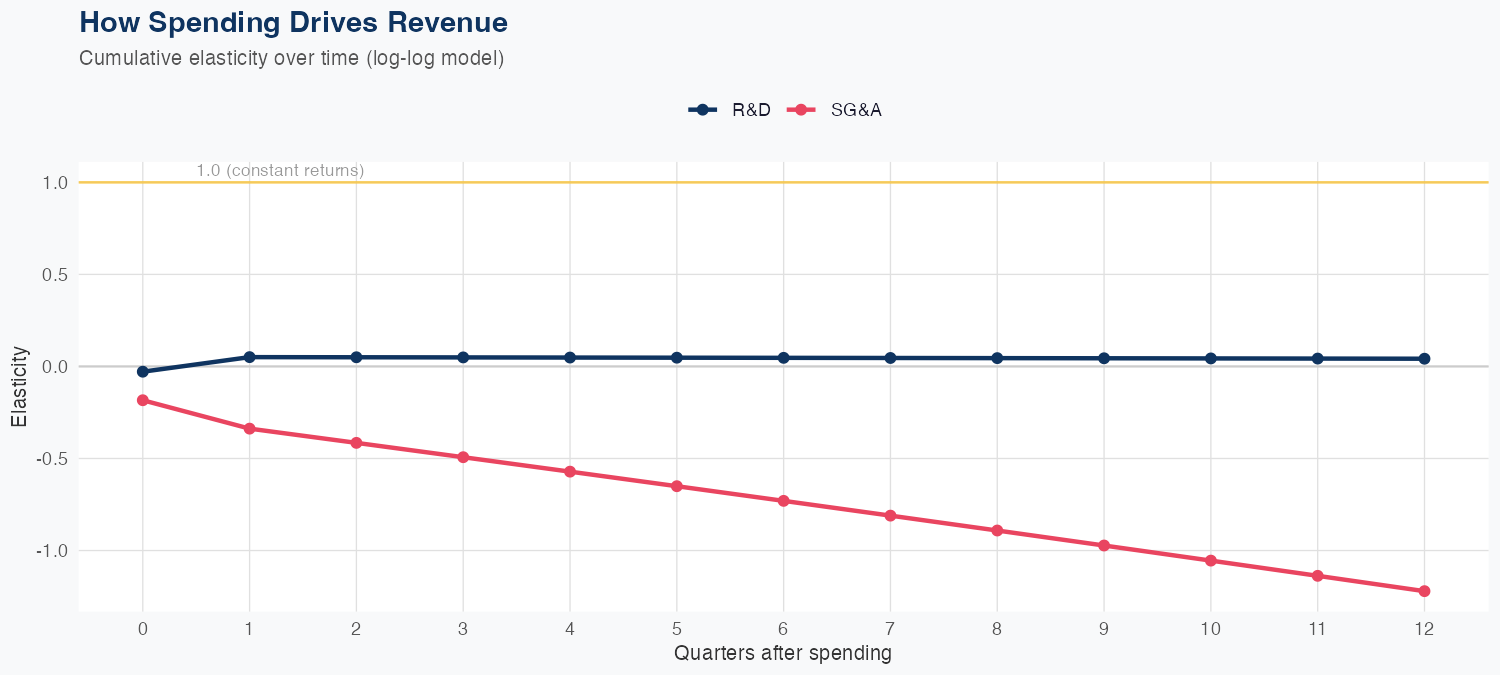 CRWD Spending Timing