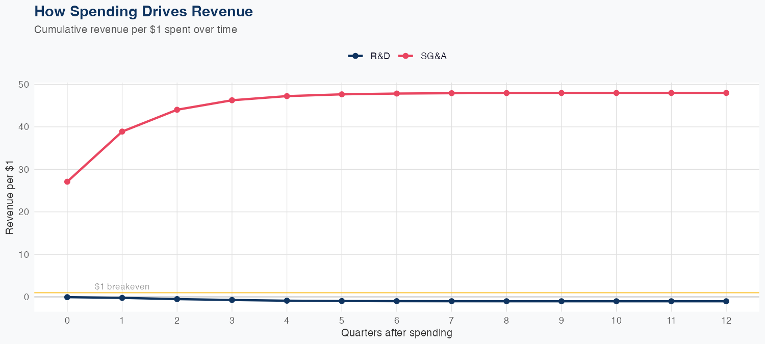 ET Spending Timing