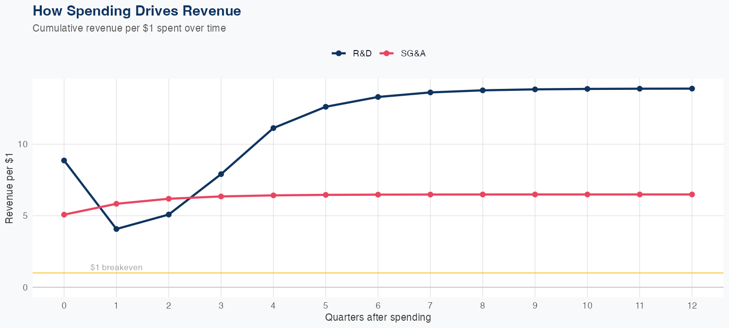 ETN Spending Timing