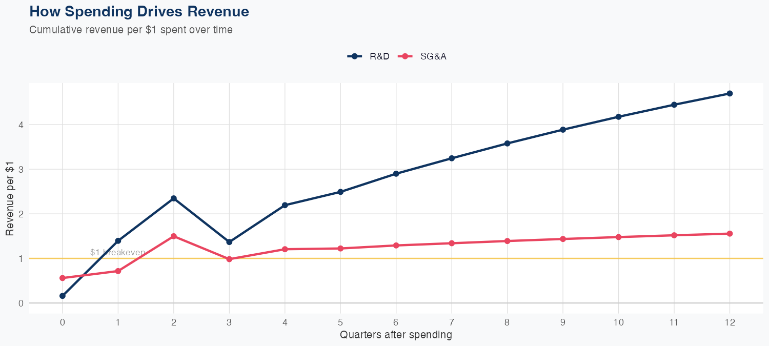 FFIV Spending Timing