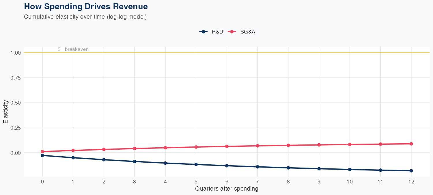 GILD Spending Timing