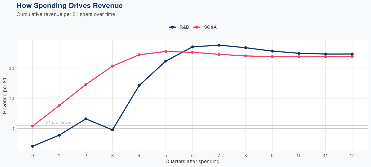 HWM Spending Timing