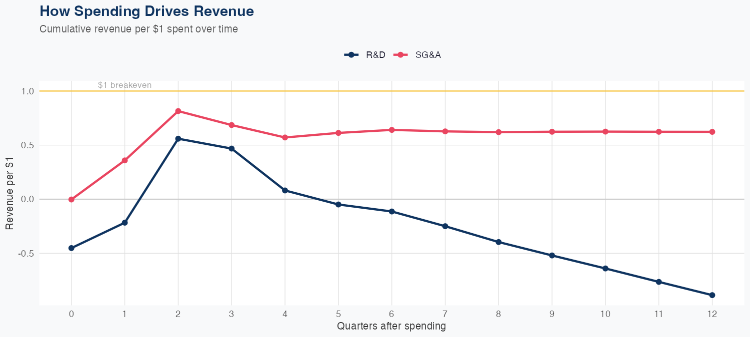 ILMN Spending Timing