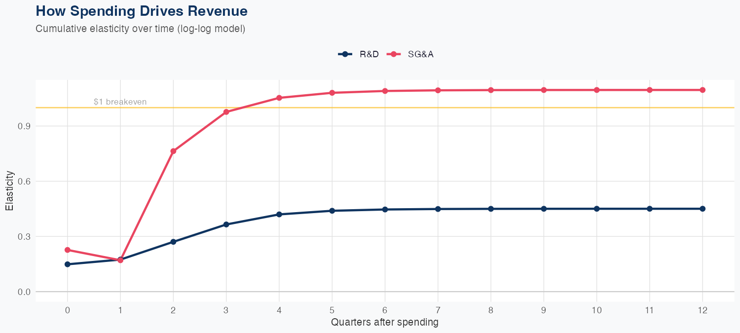 INCY Spending Timing