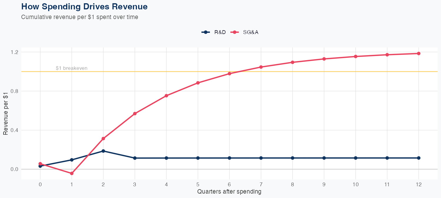 INSM Spending Timing