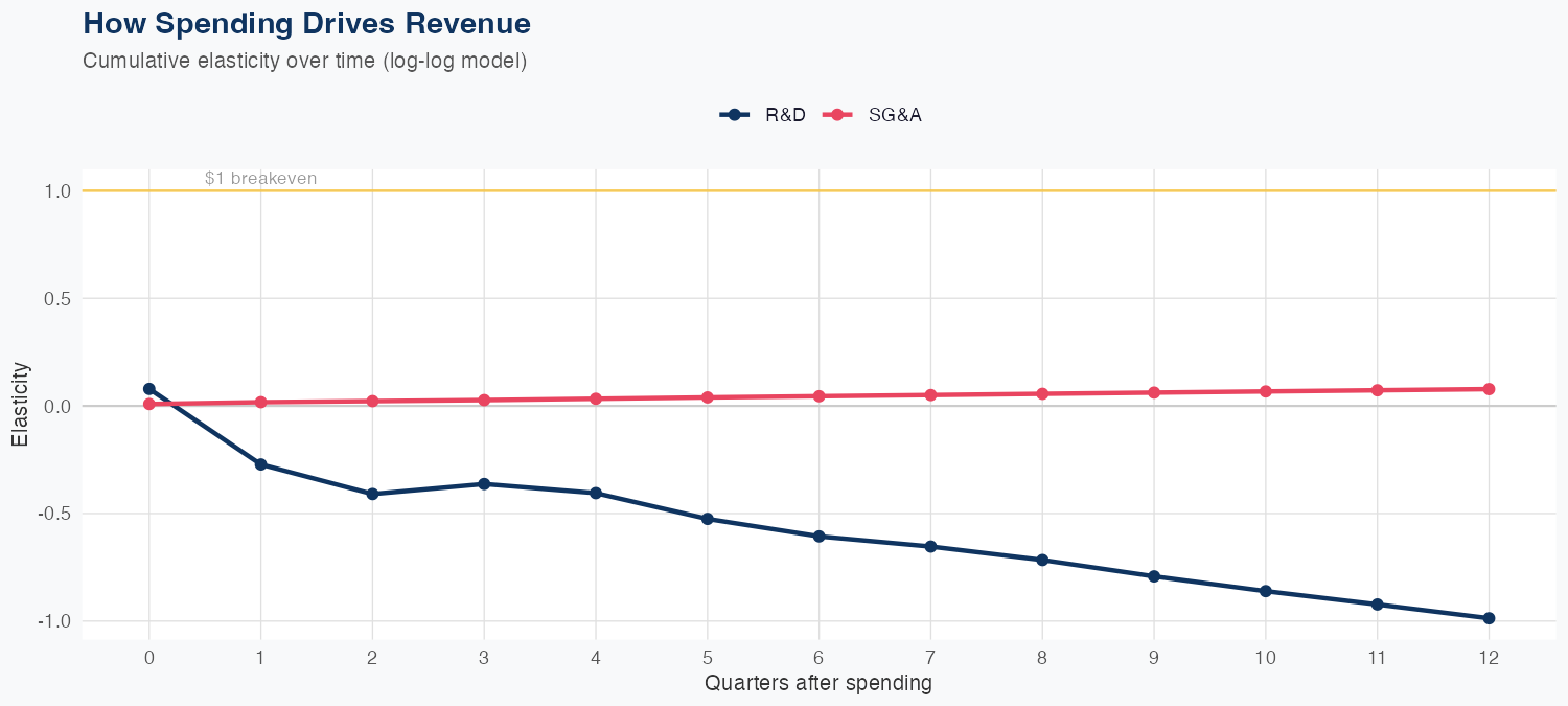 INTC Spending Timing