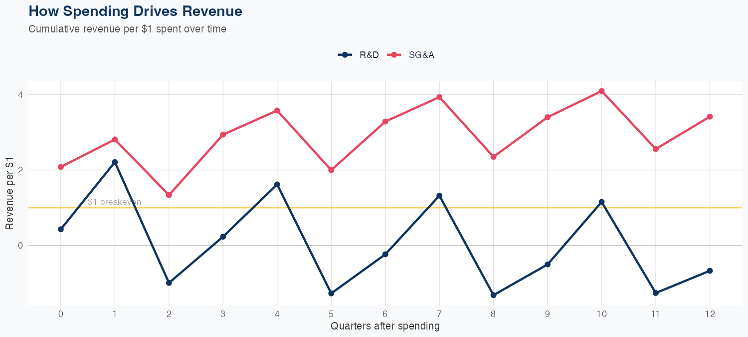 INTU Spending Timing