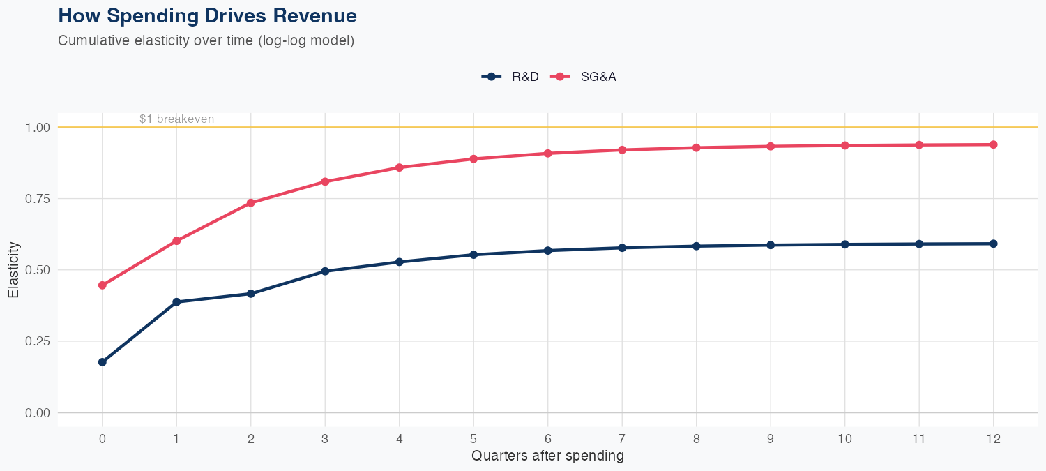 ISRG Spending Timing