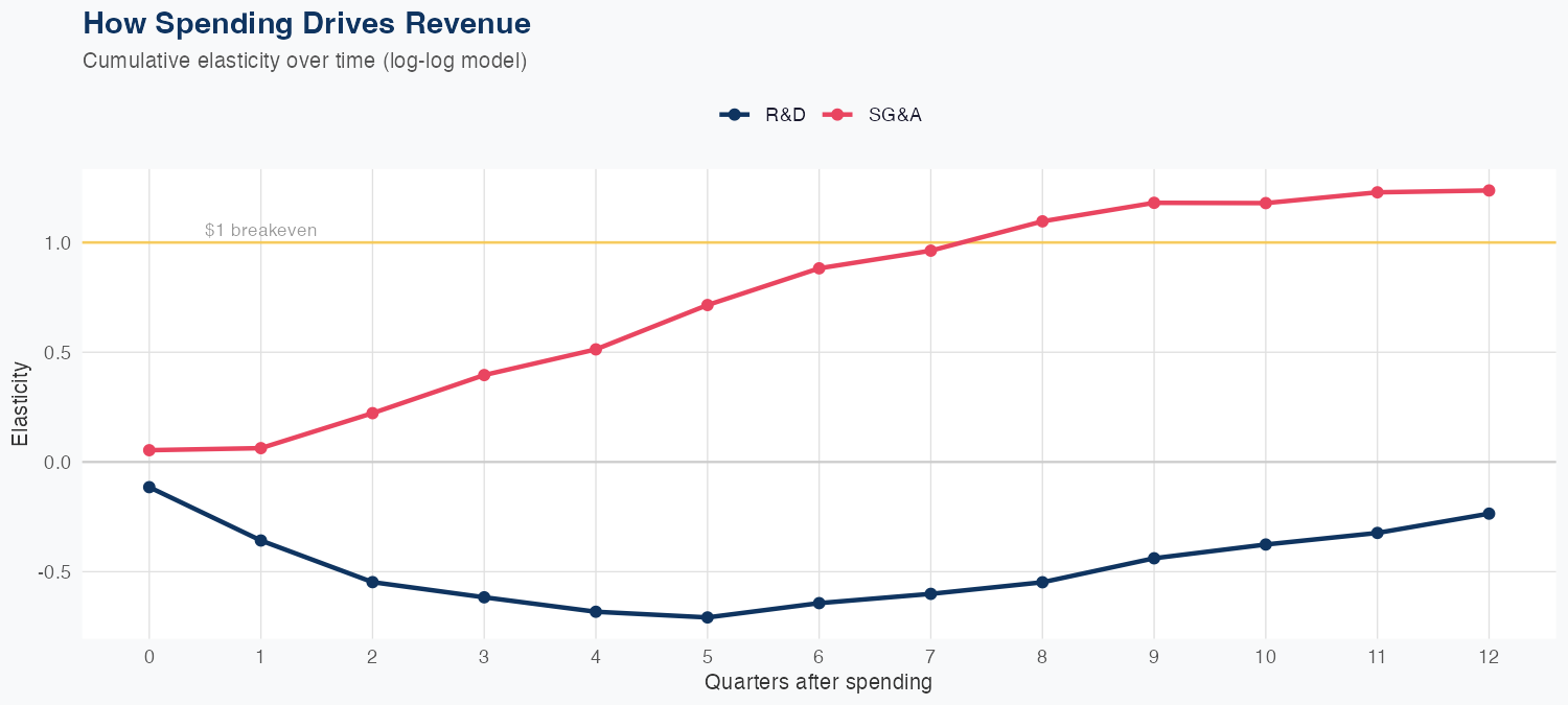 JBL Spending Timing