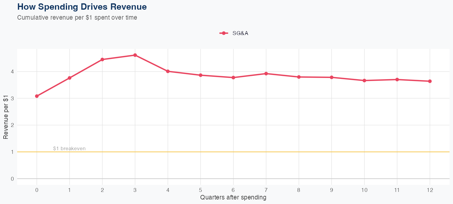 JNJ Spending Timing