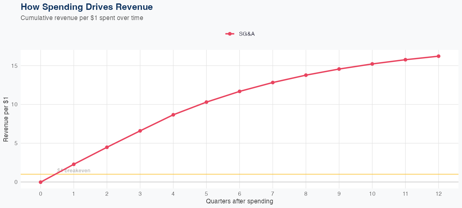 KMI Spending Timing