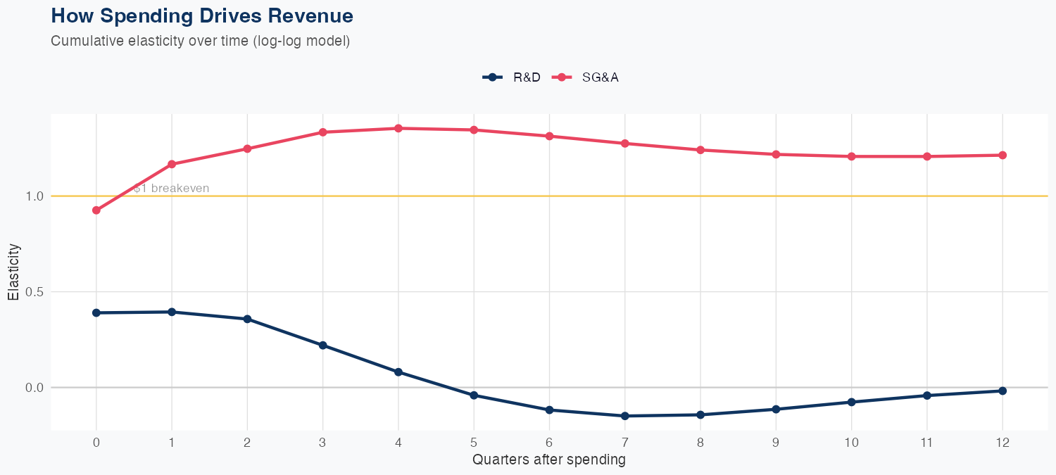 MCHP Spending Timing
