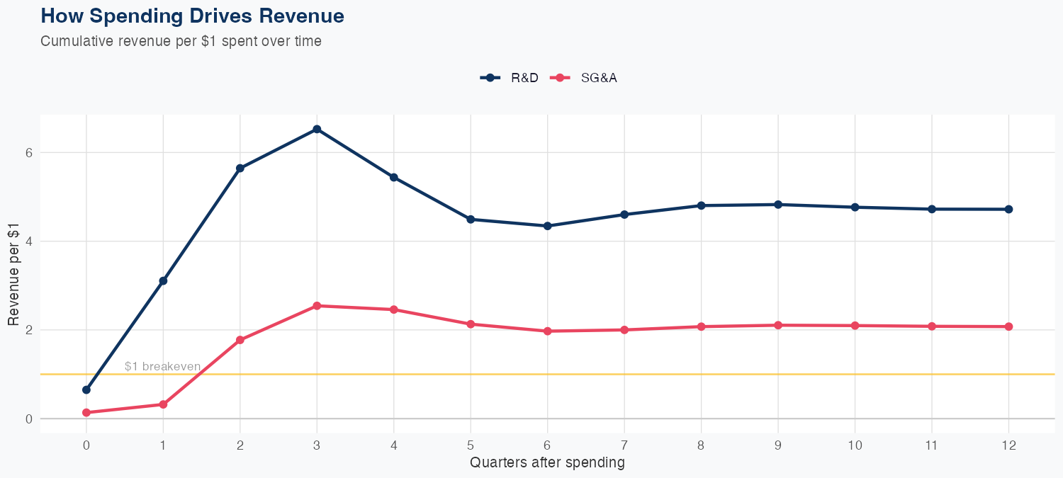 MDB Spending Timing