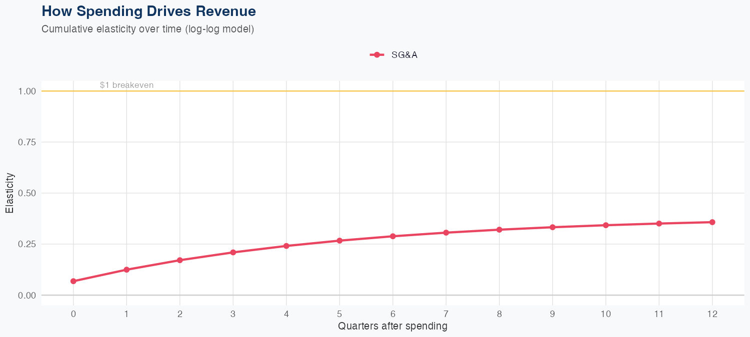 MPC Spending Timing
