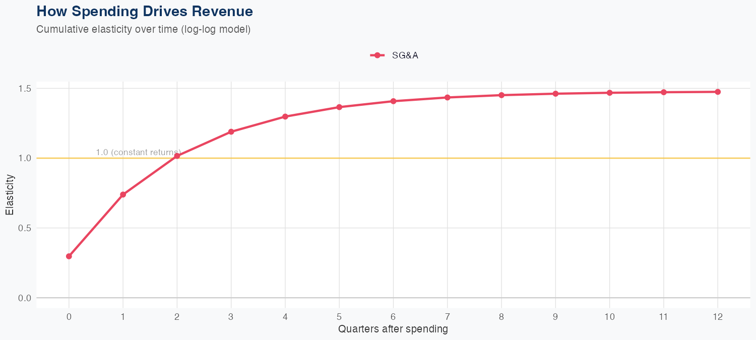 MPLX Spending Timing