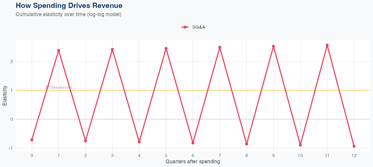 MPWR Spending Timing