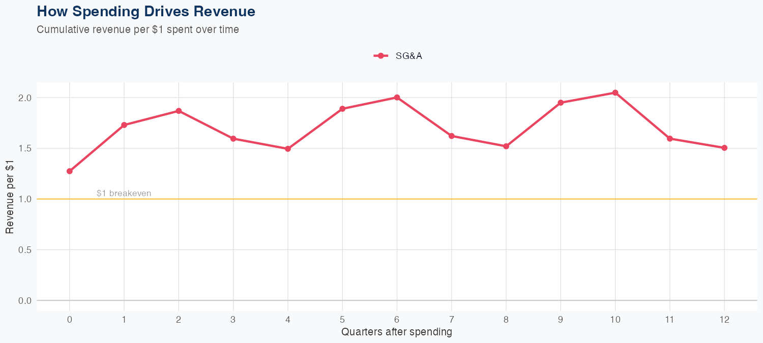 MRSH Spending Timing