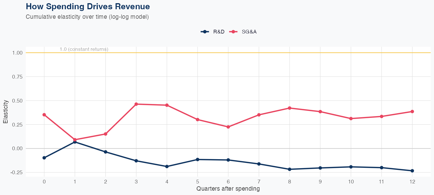MSTR Spending Timing