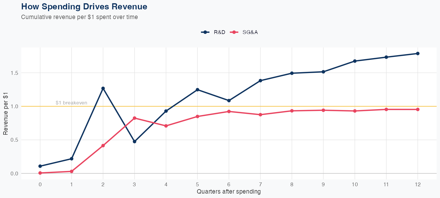MTCH Spending Timing