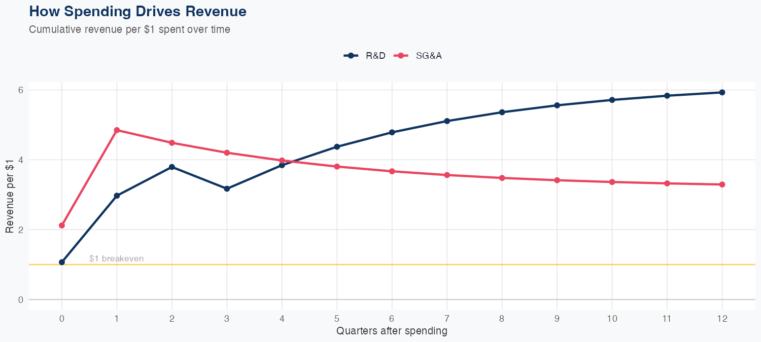MTSI Spending Timing