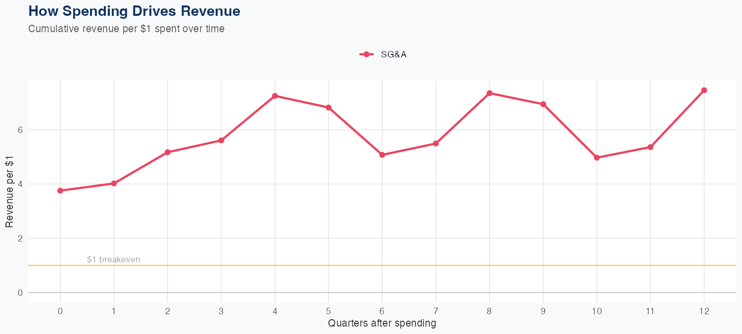 NCLH Spending Timing