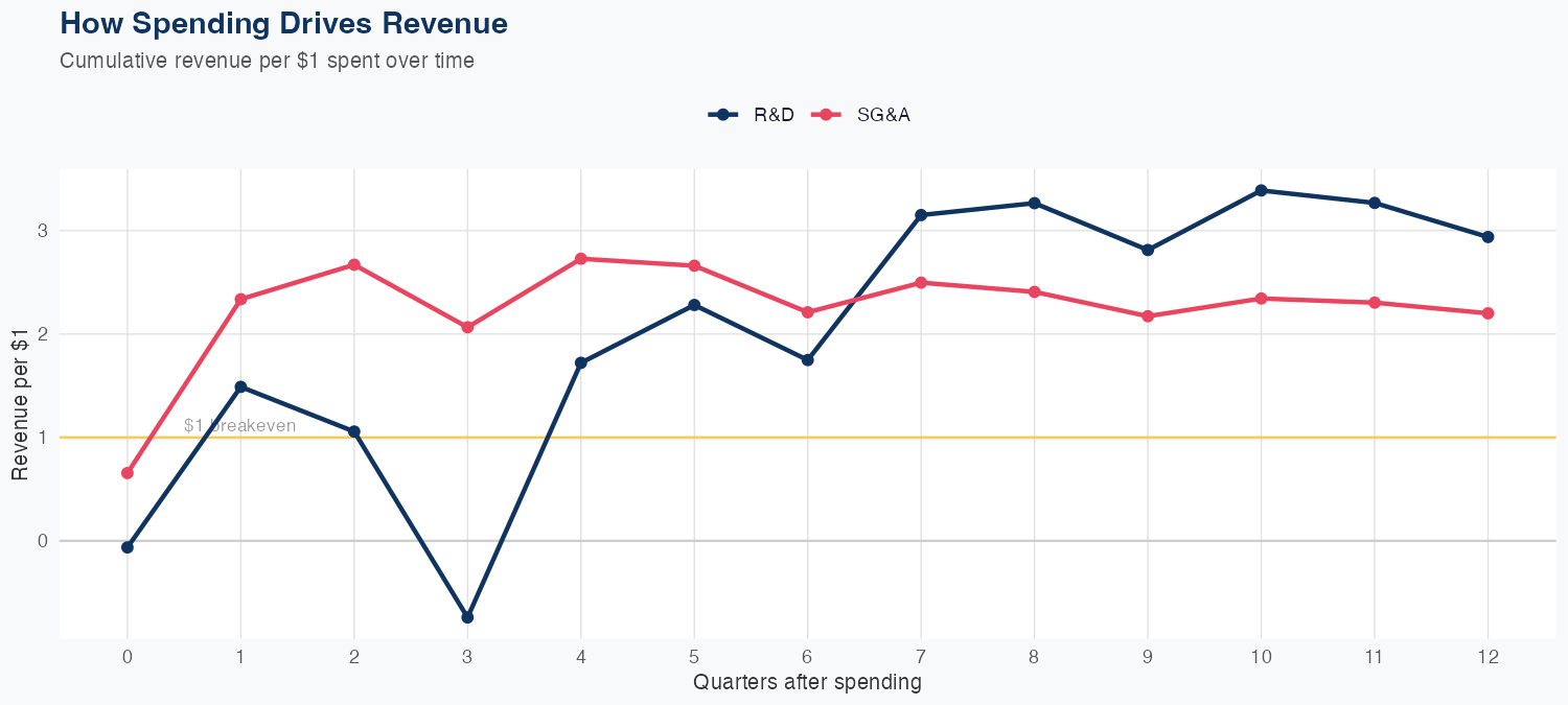 NTAP Spending Timing