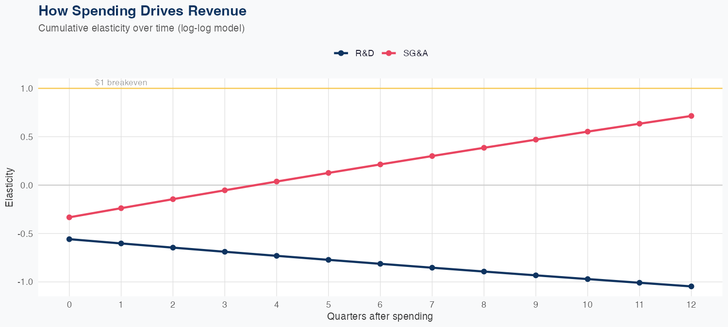NVDA Spending Timing
