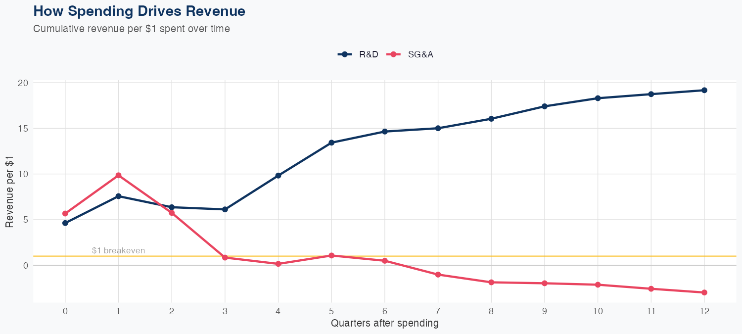 NXPI Spending Timing