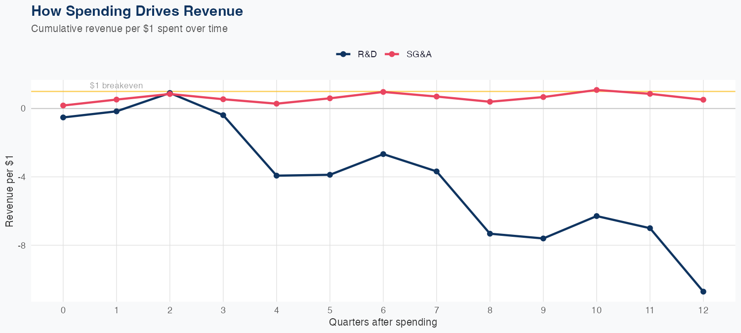 PAYC Spending Timing