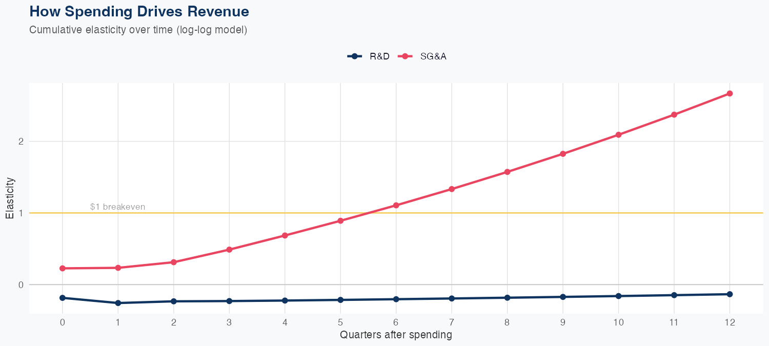PLTR Spending Timing