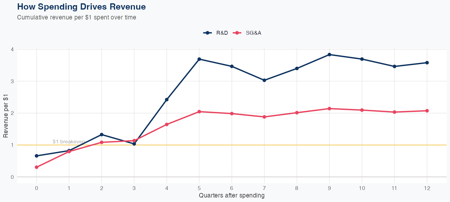PODD Spending Timing