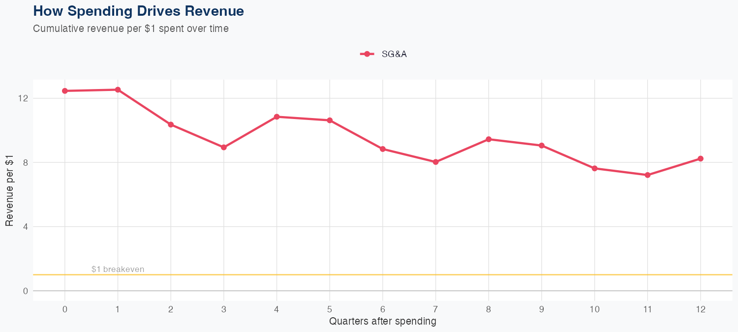 POOL Spending Timing