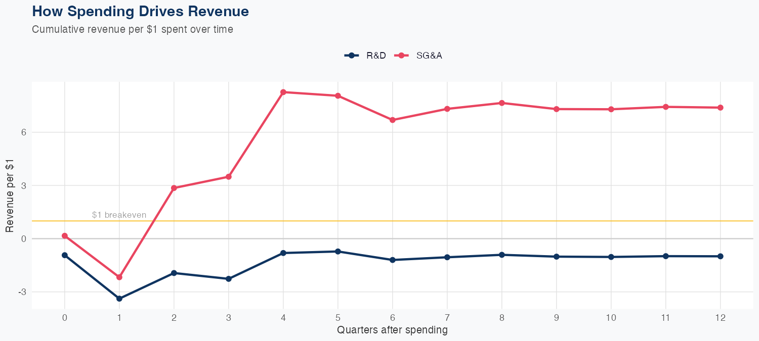 RBLX Spending Timing