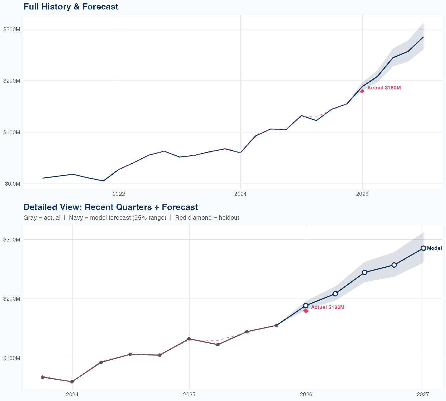 RKLB Revenue Forecast