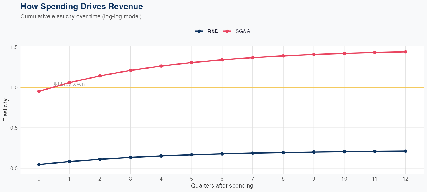 RMD Spending Timing