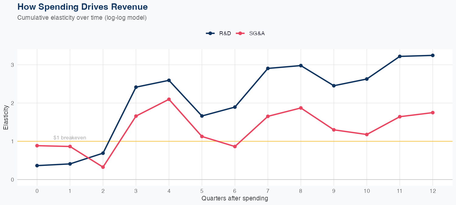 SMCI Spending Timing