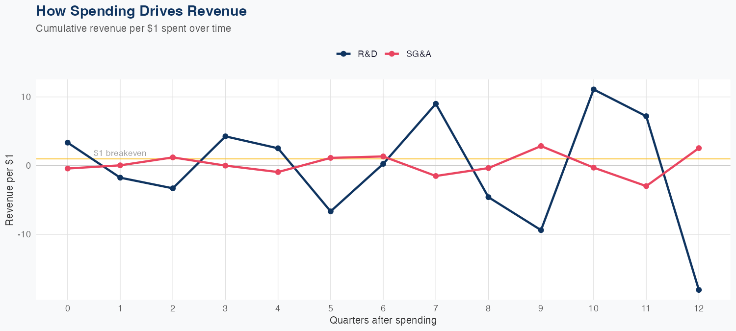 SOLV Spending Timing