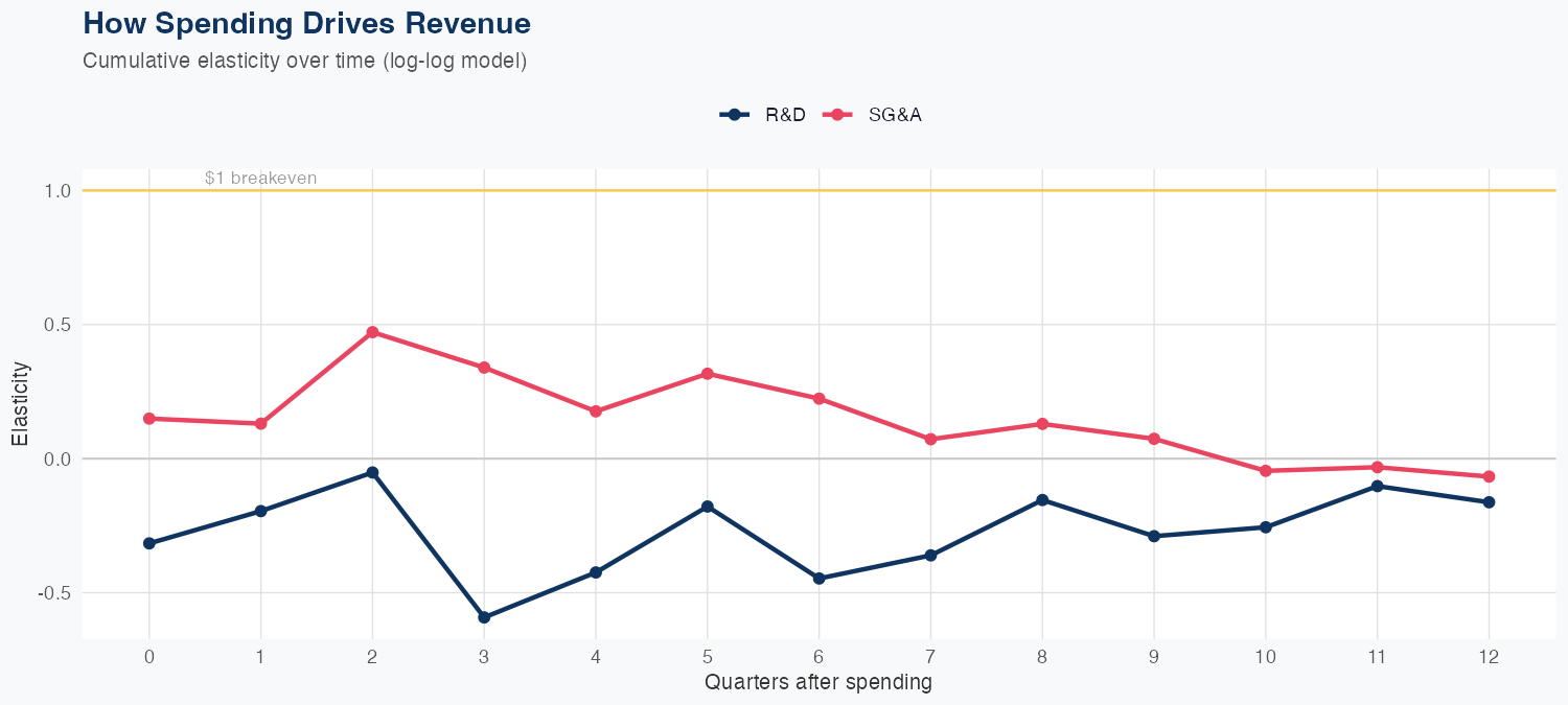 SWKS Spending Timing