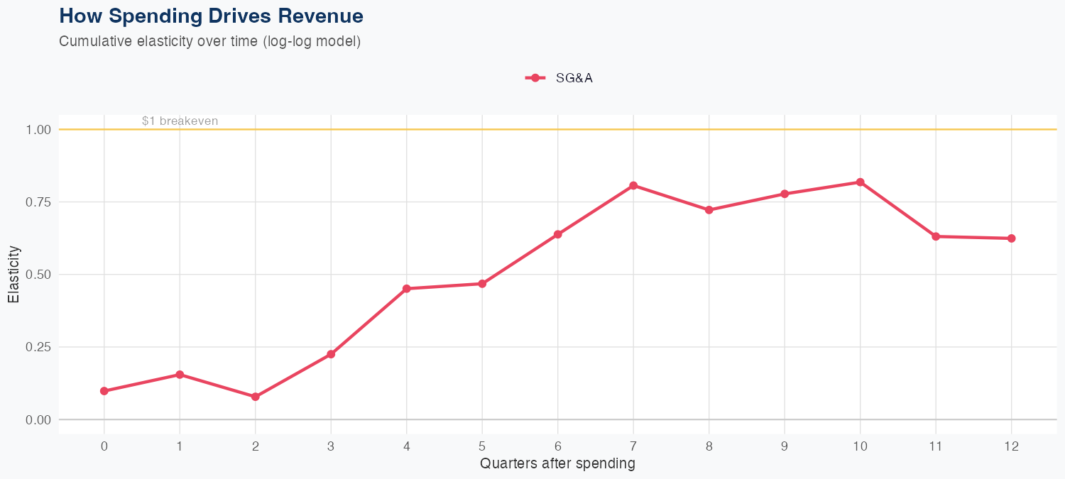 TPR Spending Timing